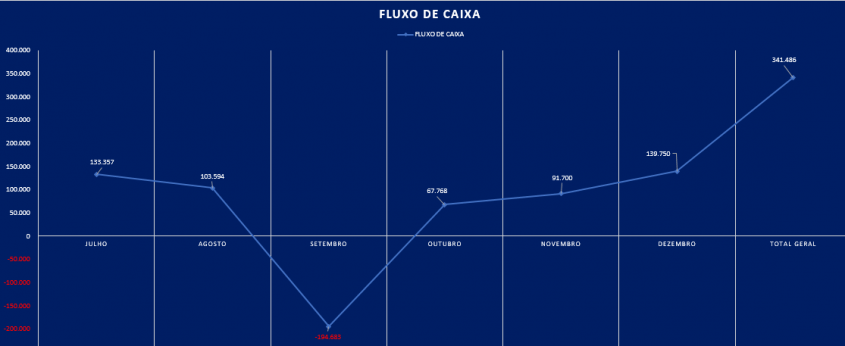 gráfico excel planilha de fluxo caixa