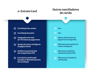 Tabela de comparação do Serviço Extrato Card com outros tipos de serviço
