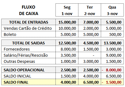 fluxo de caixa como fazer