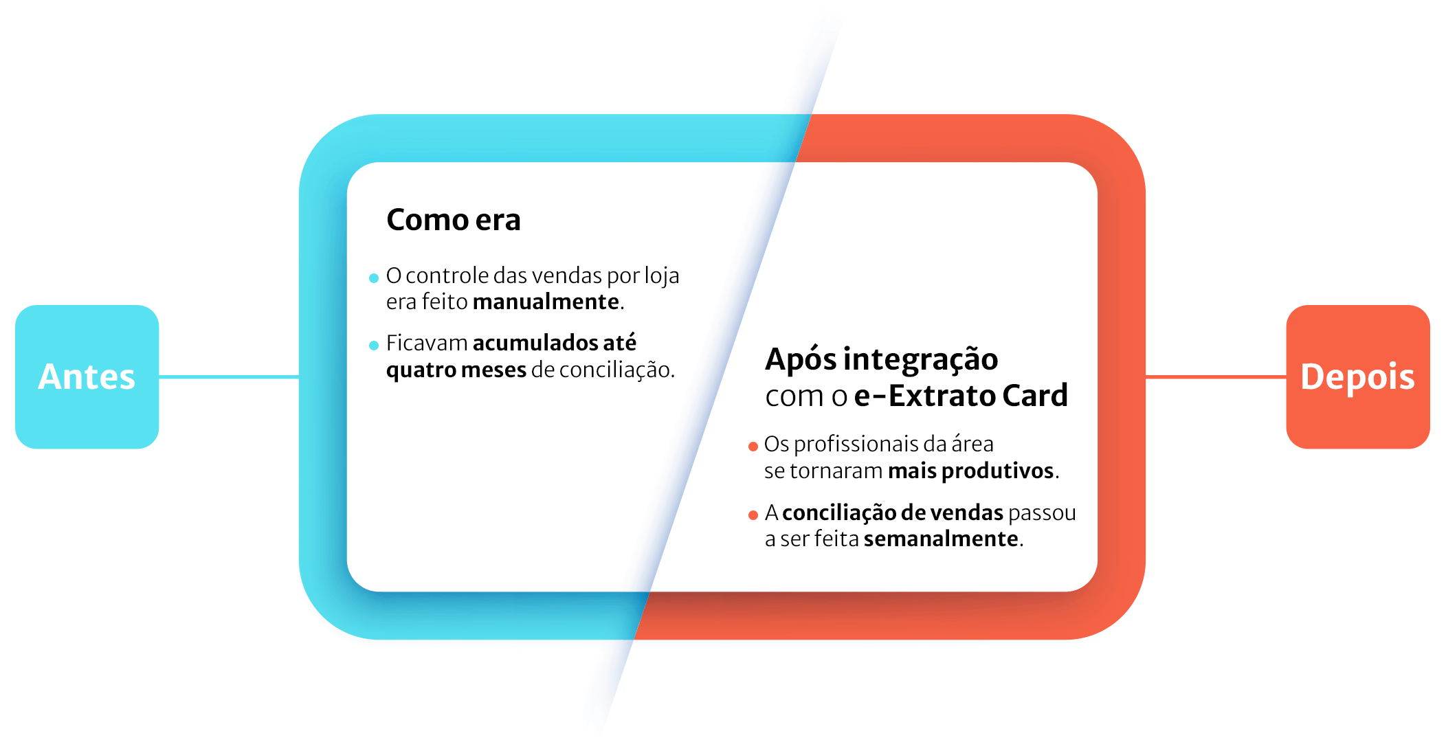 Quadro comparativo do case para supermercados