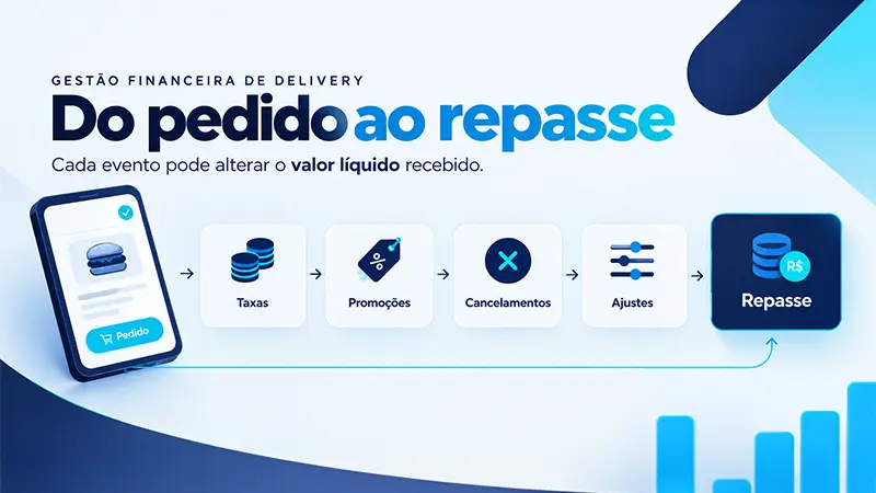 jornada financeira do pedido de delivery